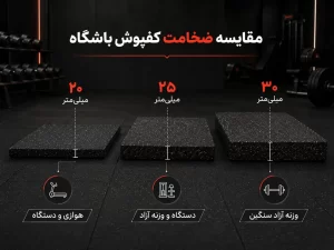 کفپوش باشگاه بدنسازی
